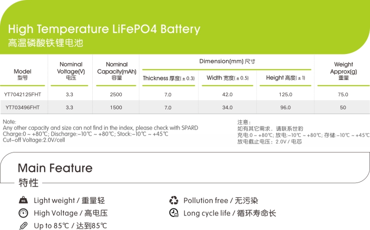 高溫磷酸鐵鋰電池電芯參數特點,世豹新能源,鋰電池廠家,專業(yè)定制鋰電池